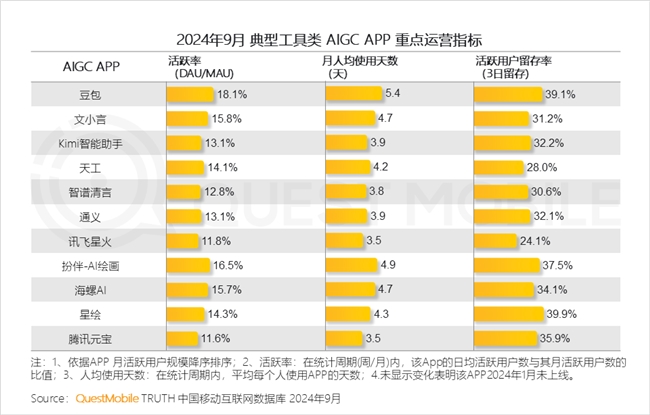 QuestMobile2024中国互联网核心趋势报告(图59)