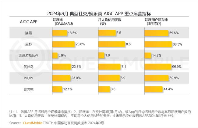 QuestMobile2024中国互联网核心趋势报告(图60)