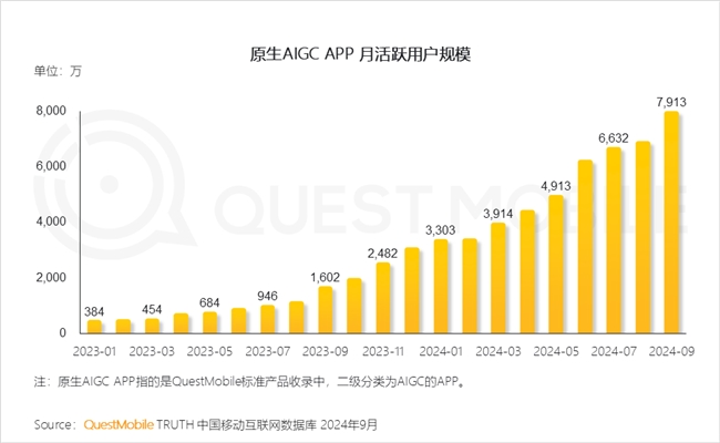 QuestMobile2024中国互联网核心趋势报告(图58)