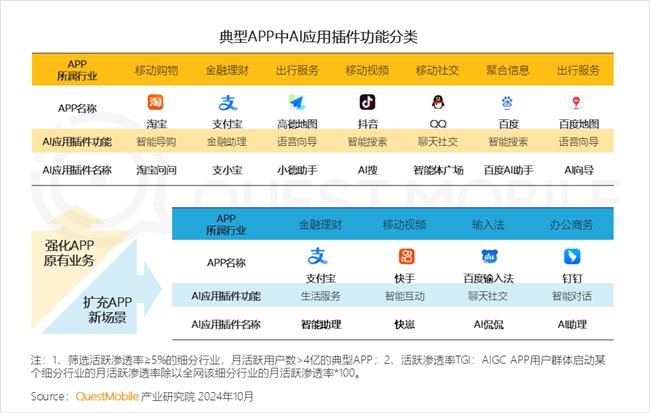 QuestMobile2024中国互联网核心趋势报告(图62)