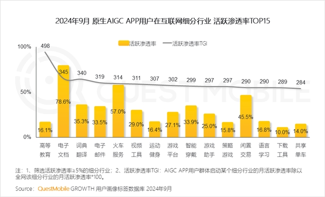 QuestMobile2024中国互联网核心趋势报告(图61)