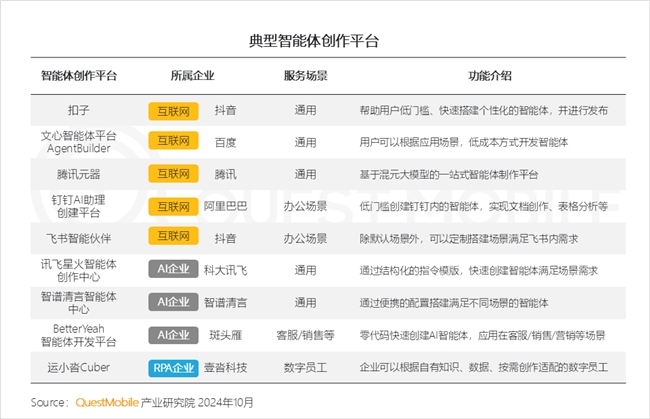 QuestMobile2024中国互联网核心趋势报告(图65)