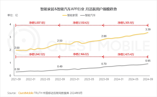 QuestMobile2024中国互联网核心趋势报告(图69)