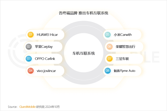 QuestMobile2024中国互联网核心趋势报告(图70)