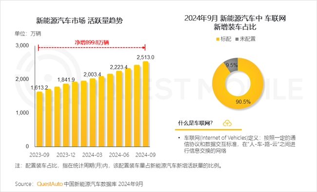 QuestMobile2024中国互联网核心趋势报告(图71)