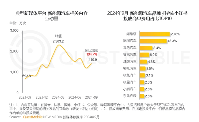 QuestMobile2024中国互联网核心趋势报告(图73)