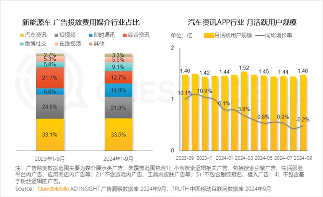 QuestMobile2024中国互联网核心趋势报告(图72)