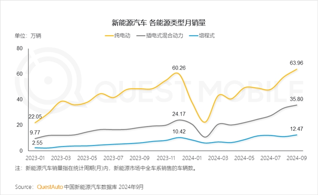 QuestMobile2024中国互联网核心趋势报告(图75)