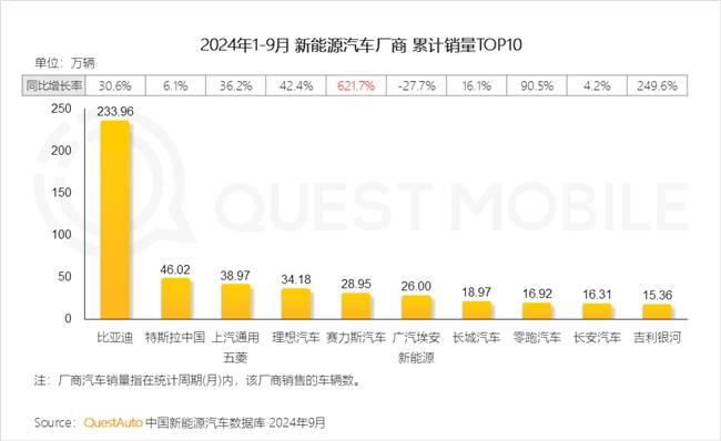 QuestMobile2024中国互联网核心趋势报告(图76)