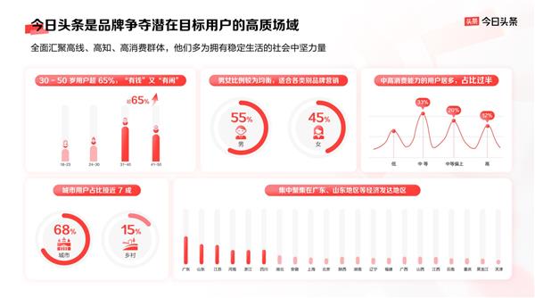 品牌营销如何物有所值答案尽在今日头条(图4)