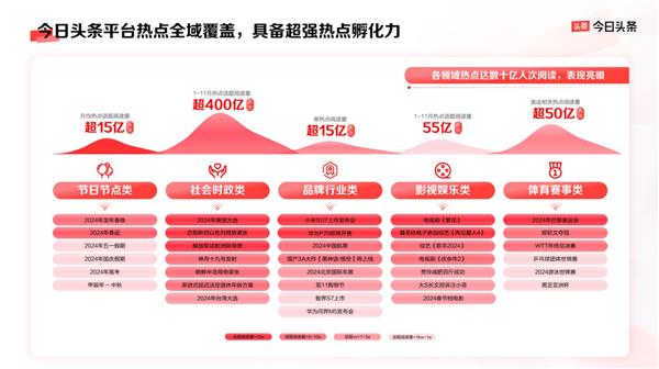 品牌营销如何物有所值答案尽在今日头条(图5)