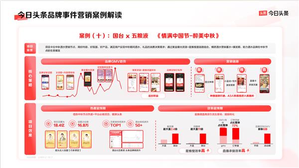 品牌营销如何物有所值答案尽在今日头条(图8)