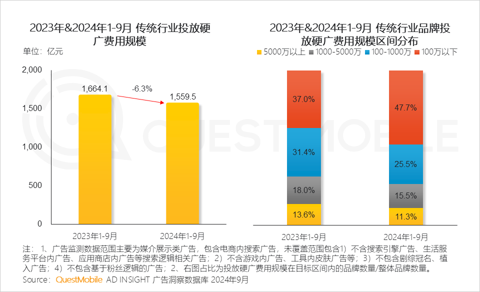 QuestMobile发布2024中国移动互联网报告墨迹天气稳居天气类赛道用户规模榜首(图1)