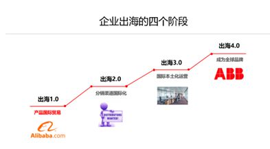 海外市场发展攻略（二）：中国智能物流企业出海线上线下营销如何布局(图1)