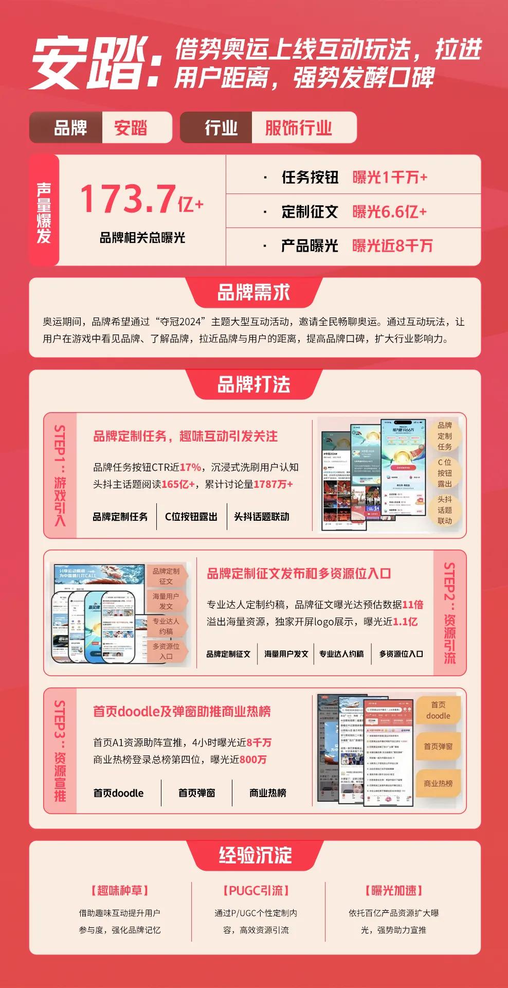 卡预算上榜一品牌营销怎么做到品效合一？(图2)