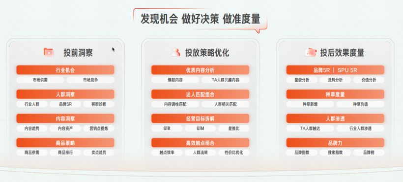 品牌营销请回答2025：让内容价值回流品牌资产(图2)