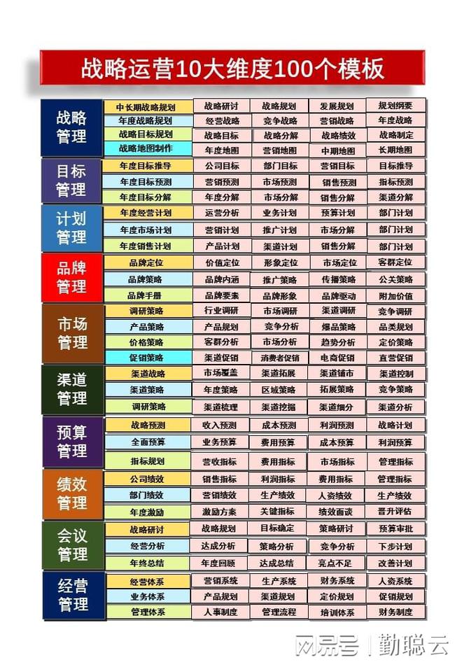 年度产品业务规划：4步方案纲要逐项拆解实操模板一文呈现(图1)