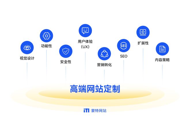 推荐五家口碑爆棚的网站建设公司打造你的专属名片！(图1)