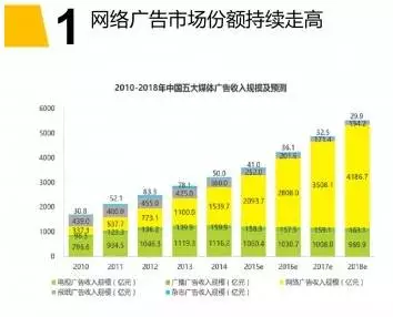 38页PPT带你回顾2016年企业微博的发展(图2)