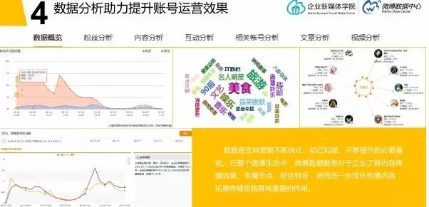 38页PPT带你回顾2016年企业微博的发展(图4)