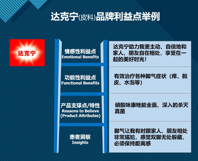 直击操盘手！OTC大健康品牌营销实战5问(图1)