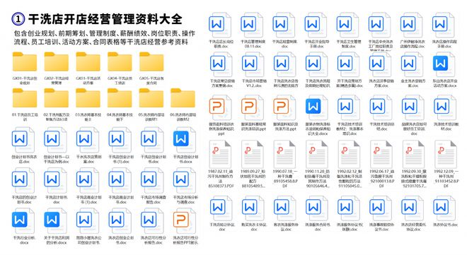 新手开干洗店必备五项经营资料！干洗店经营管理资料分享(图2)