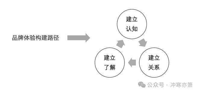 品牌最重要的是什么？(图1)