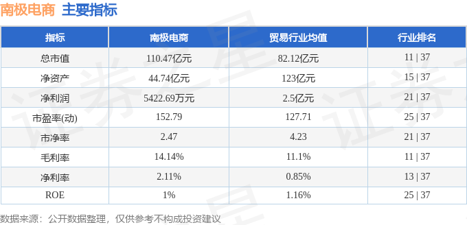 股票行情快报：南极电商（002127）1月3日主力资金净卖出442729万元(图2)