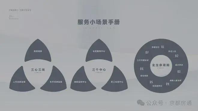 2025熙悦雲上售楼中心-熙悦雲上网站欢迎您-北京房天下(图11)