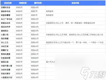 无尽冬日活动时间表全攻略(图2)