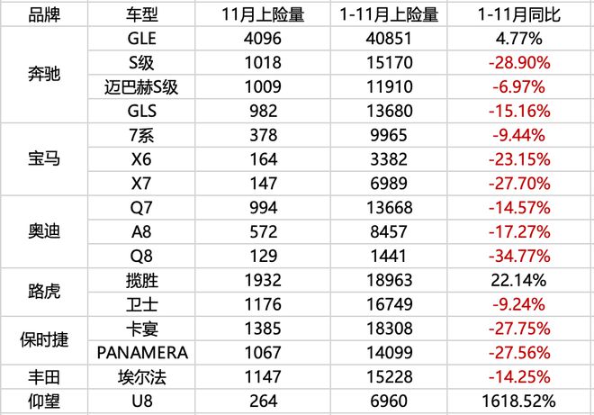 百万级豪车大多名难副实中国品牌不要加入要颠覆(图3)