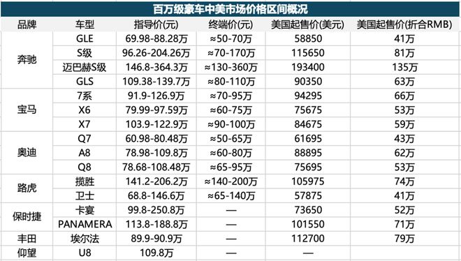 百万级豪车大多名难副实中国品牌不要加入要颠覆(图4)