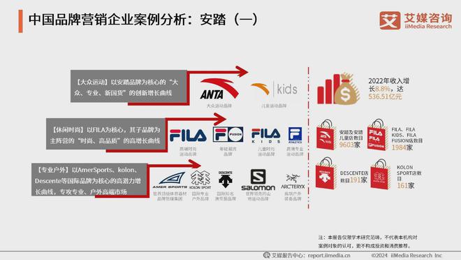 2024年中国品牌营销创新案例分析：安踏打造品牌矩阵渗透多级市场(图2)