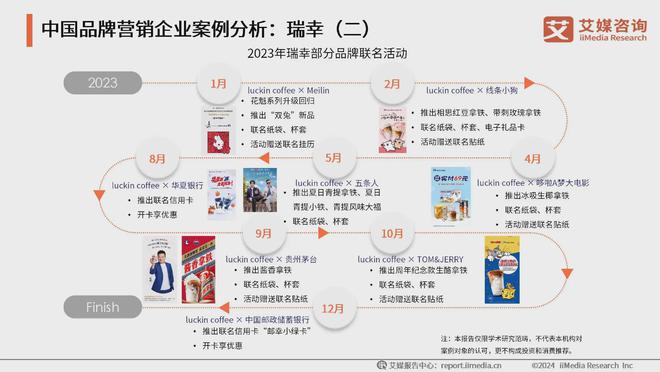 2024年中国品牌营销创新案例分析：安踏打造品牌矩阵渗透多级市场(图3)