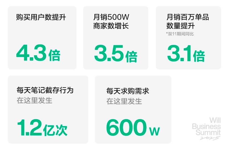 小红书的营销链路：从初步品牌建设到全域生意转化丨红搜搜(图1)