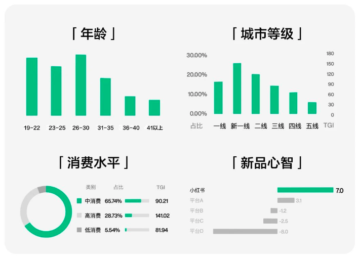 小红书的营销链路：从初步品牌建设到全域生意转化丨红搜搜(图2)