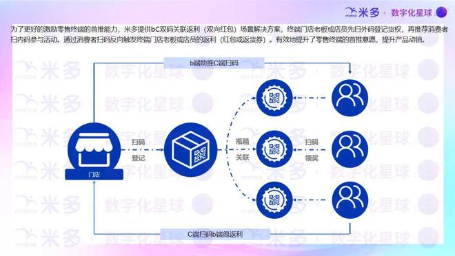 深度解析东鹏特饮海天习酒国台等品牌常用的bC联动式互动营销手段！(图2)