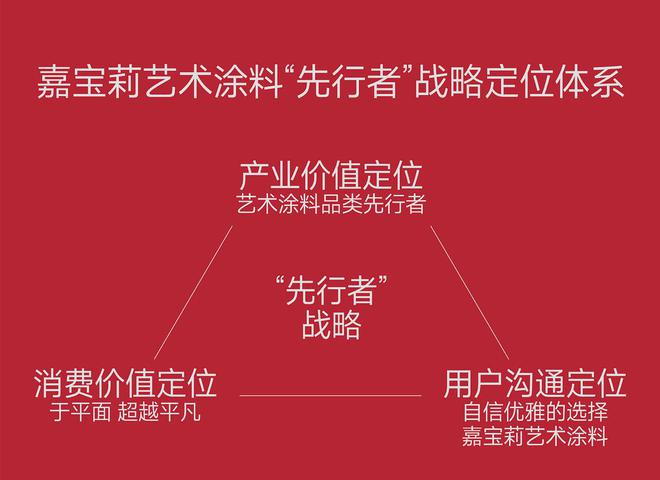 做更懂年轻人的涂料品牌野兽与香蕉助力嘉宝莉年轻化新突破(图7)