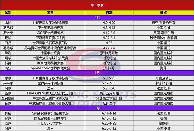 禹唐推荐｜2025年上半年重点体育营销项目赛事日历(图2)