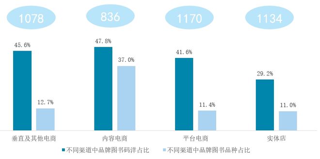 出版机构以规模取胜的时代结束了！(图4)