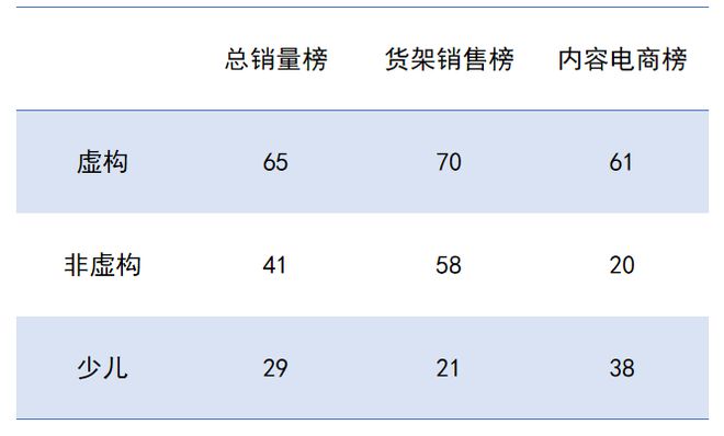 出版机构以规模取胜的时代结束了！(图2)