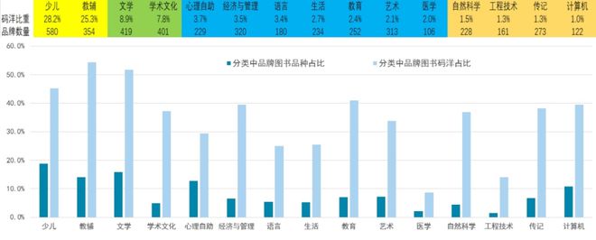 出版机构以规模取胜的时代结束了！(图3)