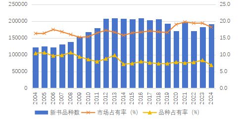 出版机构以规模取胜的时代结束了！(图6)