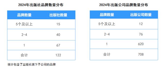 出版机构以规模取胜的时代结束了！(图7)