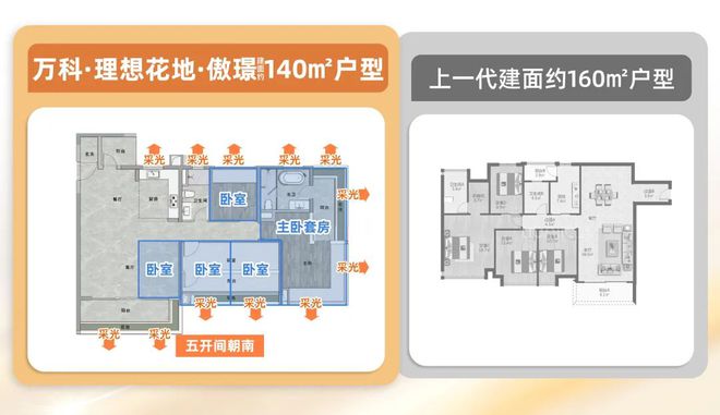 顶级迭新！垂直城市高低分区理想生活的新范本(图12)