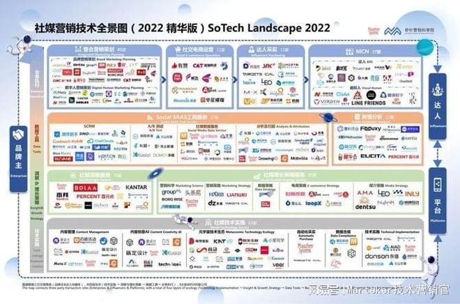 中国社媒营销技术图谱资料征集ing(图1)